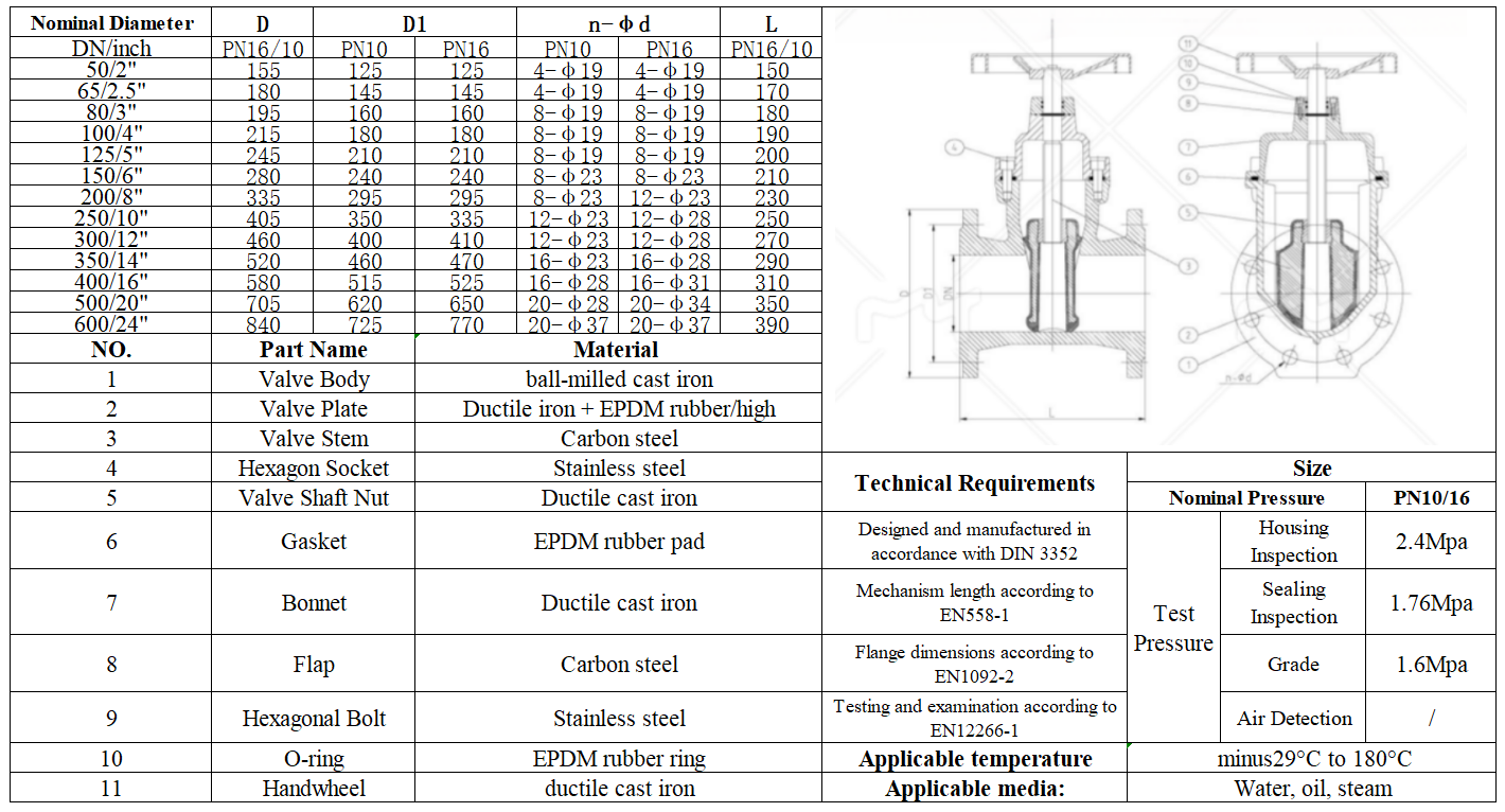 Kenkan gate valve ahorow ho nsɛm pii .